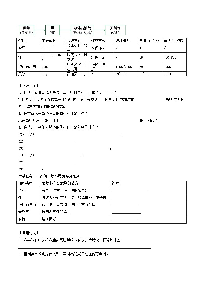 九年级初中化学上册同步讲义（新沪教版）4.6跨学科实践活动3调查家用燃料的变迁与合理使用（学生版）第2页