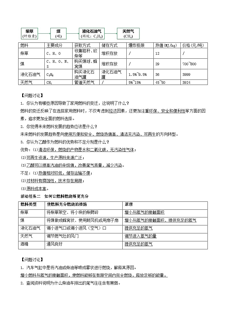 九年级初中化学上册同步讲义（新沪教版）4.6跨学科实践活动3调查家用燃料的变迁与合理使用（教师版）第2页