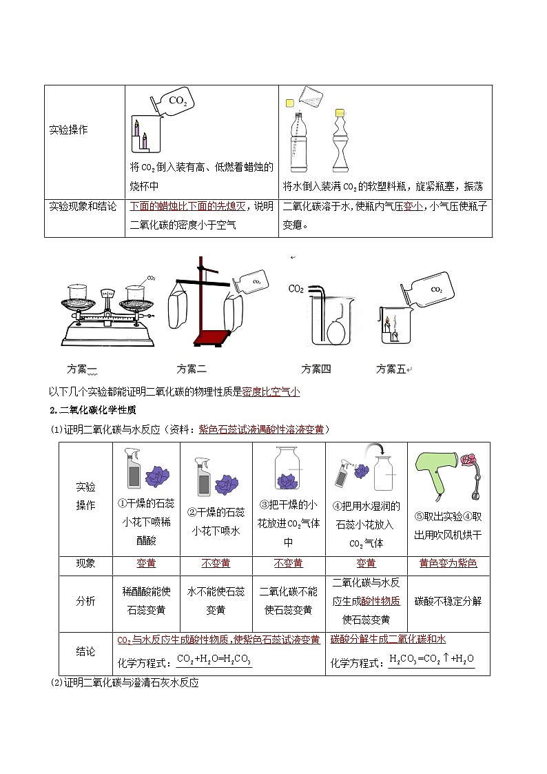 九年级初中化学上册同步讲义（新沪教版）5.1二氧化碳的性质与用途（教师版）第2页