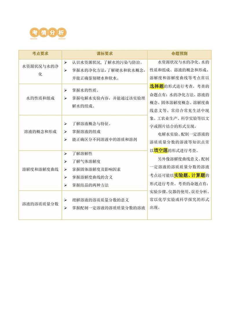 专题05 水和溶液（讲义）（教师版） 2024年中考化学一轮复习讲练测（全国通用）第2页