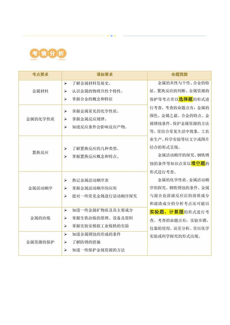 专题06 金属和金属材料（讲义）-2024年中考化学一轮复习讲练测（全国通用）（教师版）第2页