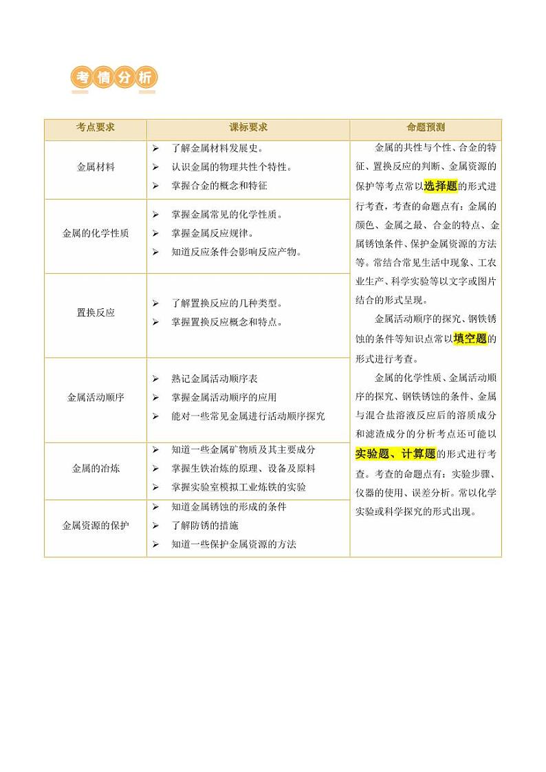 专题06 金属和金属材料（讲义）-2024年中考化学一轮复习讲练测（全国通用）（学生版）第2页