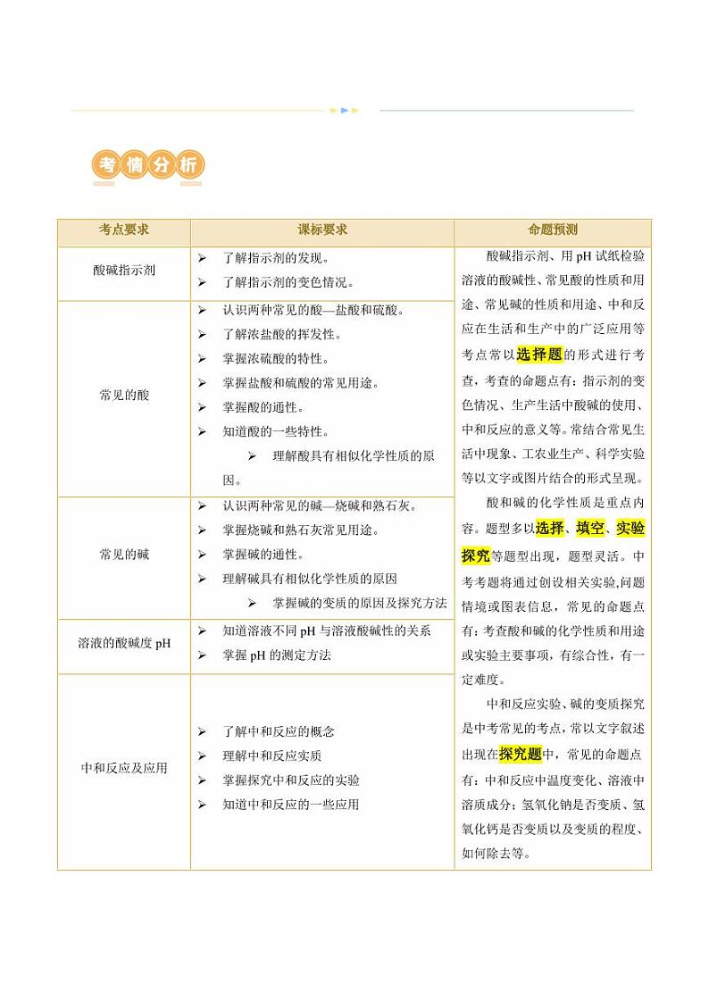专题07 常见的酸和碱（讲义）-2024年中考化学一轮复习讲练测（全国通用）（教师版）第2页
