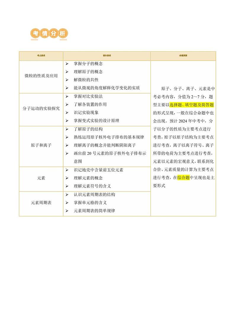 专题09 构成物质的微粒 元素（讲义）-2024年中考化学一轮复习讲练测（全国通用）（学生版）第2页