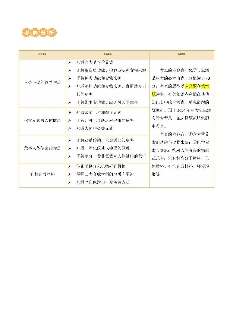 专题12 化学与生活（讲义）-2024年中考化学一轮复习讲练测（全国通用）（教师版）第2页