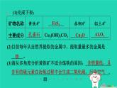 福建省2024九年級化學上冊第6章金屬資源綜合利用第1節(jié)金屬礦物及鐵的冶煉課件滬教版