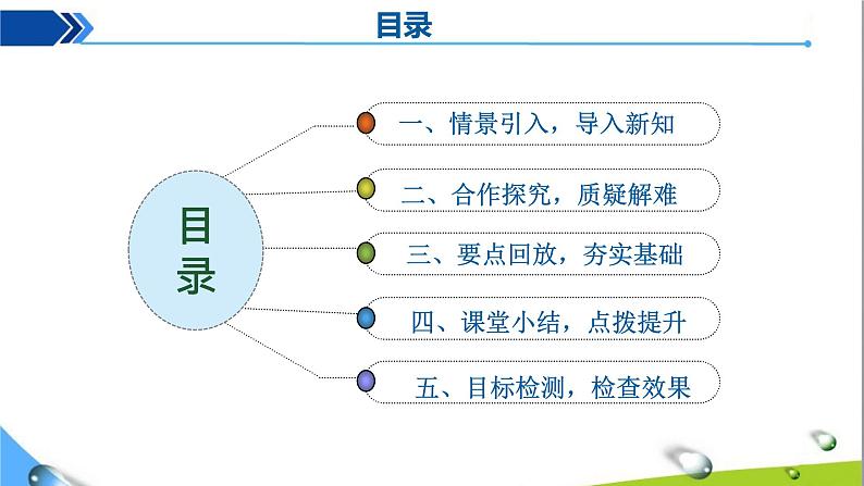 课题1 溶液的酸碱性第2页