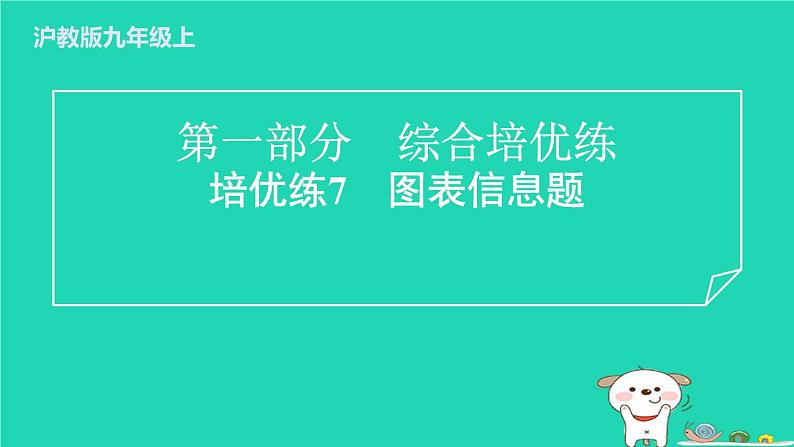 2024九年级化学上册第一部分综合培优练培优练7图表信息题习题课件沪教版第1页