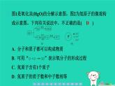 2024九年级化学上册第一部分综合培优练培优练7图表信息题习题课件沪教版