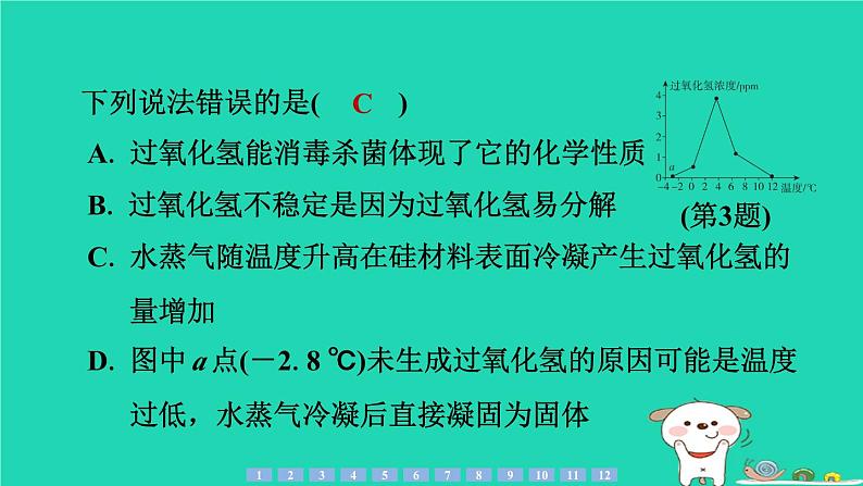 2024九年级化学上册第一部分综合培优练培优练7图表信息题习题课件沪教版第5页