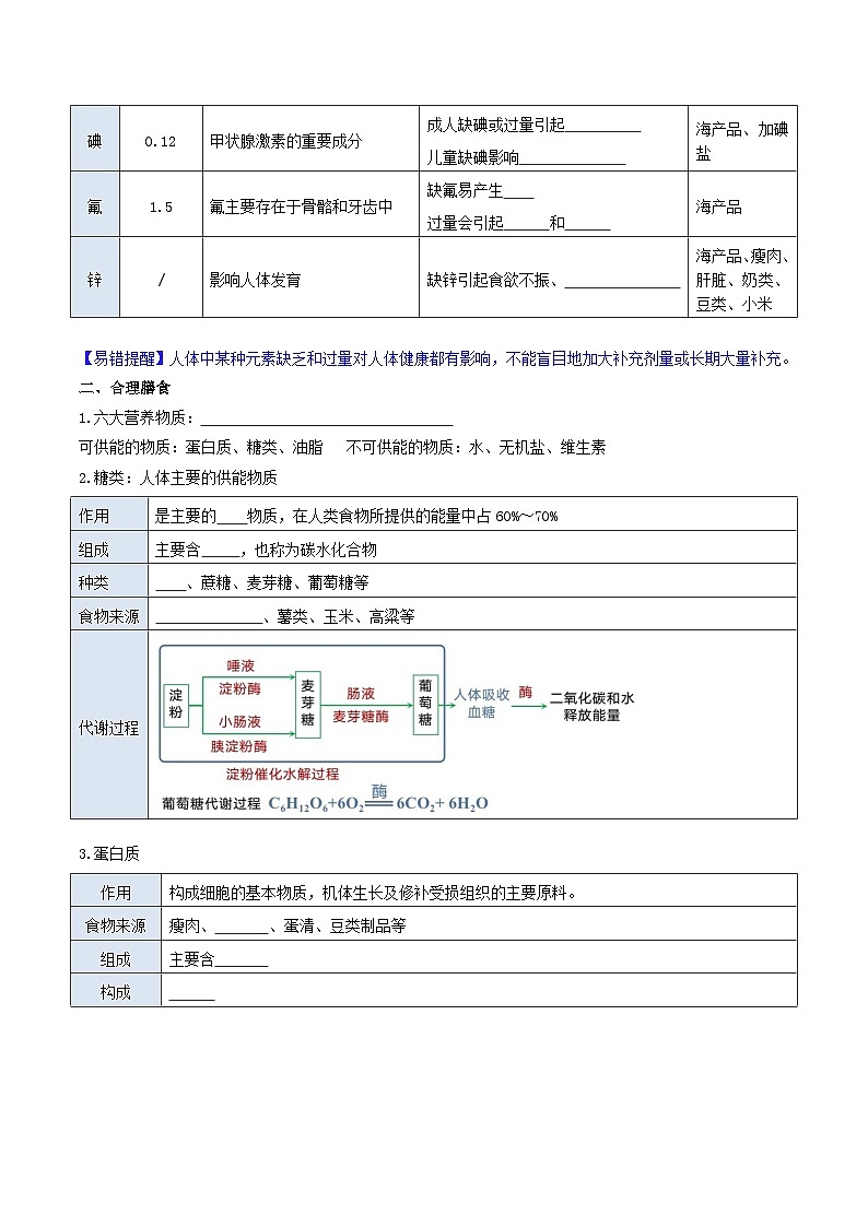 11. 1 化学与人体健康-知识点梳理+练习第3页