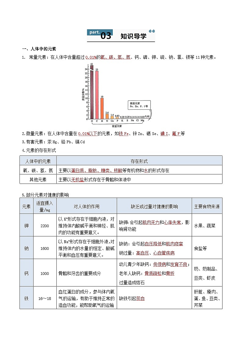 11. 1 化学与人体健康-知识点梳理+练习（含答案解析）第2页