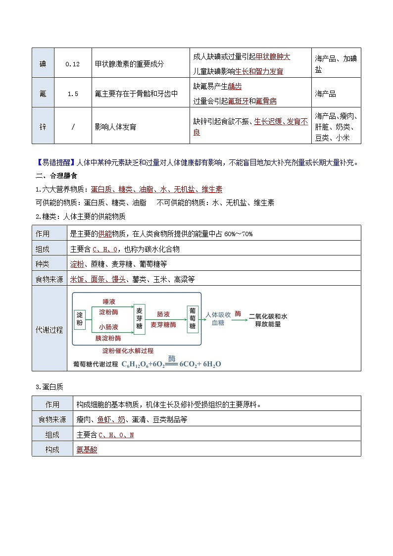 11. 1 化学与人体健康-知识点梳理+练习（含答案解析）第3页