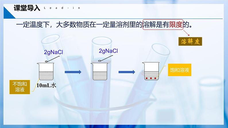 9.2 溶解度（第2课时）（同步课件） 第4页