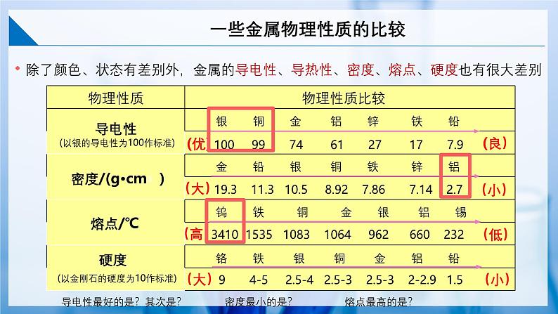 第八单元课题1金属材料第6页