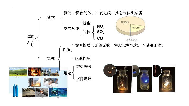 【开学第一课】人教版初中化学九年级下册课件第5页