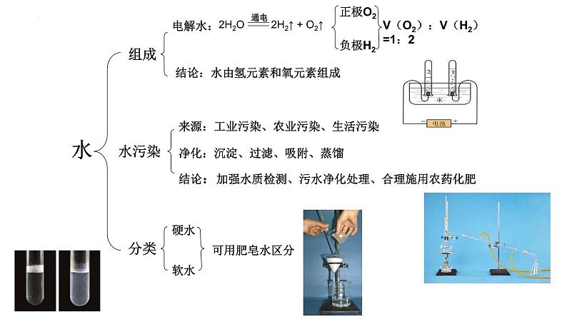 【开学第一课】人教版初中化学九年级下册课件第6页