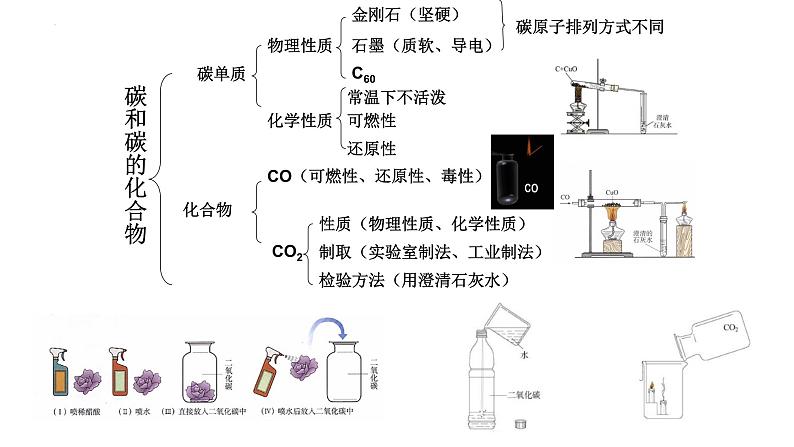 【开学第一课】人教版初中化学九年级下册课件第7页