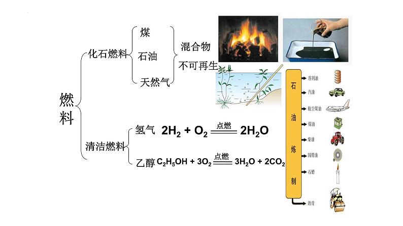 【开学第一课】人教版初中化学九年级下册课件第8页