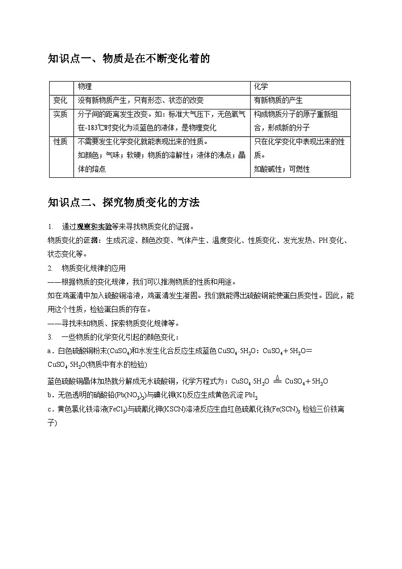 专练02 物质的变化、性质与分类（原卷版）第2页