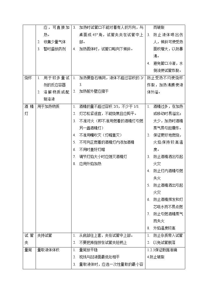 专练07 化学基础实验（解析版）第2页