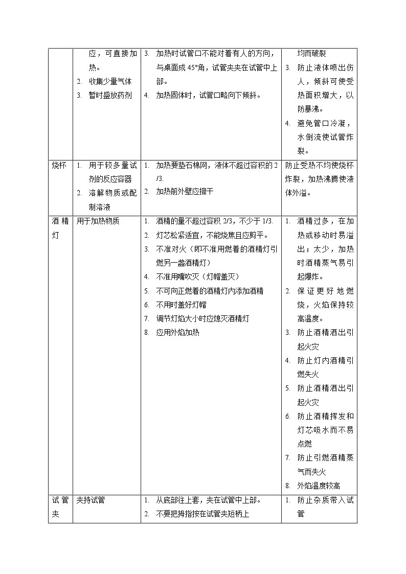 专练07 化学基础实验（原卷版）第2页