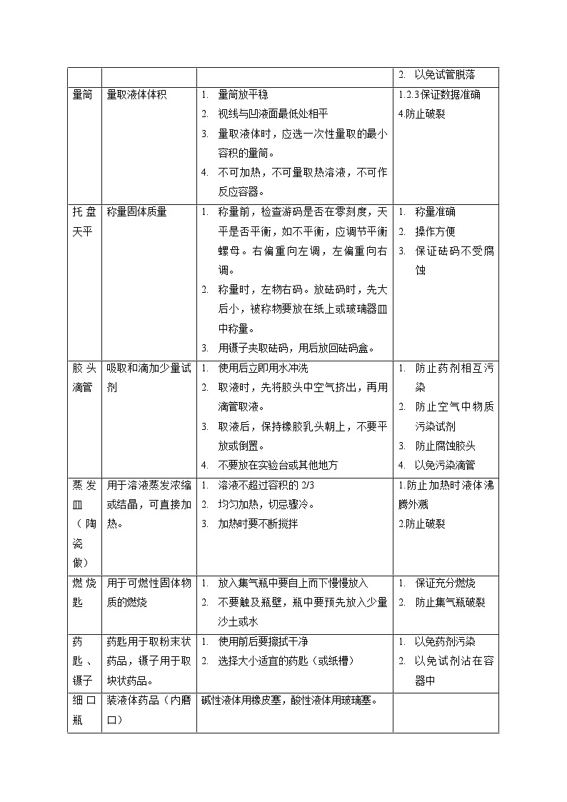 专练07 化学基础实验（原卷版）第3页