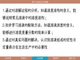 滬教版（2024）九年級(jí)化學(xué)下冊(cè) 7.2 溶液組成的表示（課件）
