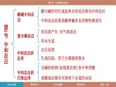 滬教版（2024）九年級(jí)化學(xué)下冊(cè) 8.4 幾種重要的鹽（課件）