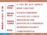 滬教版（2024）九年級化學下冊 9.2 能源的綜合利用（課件）