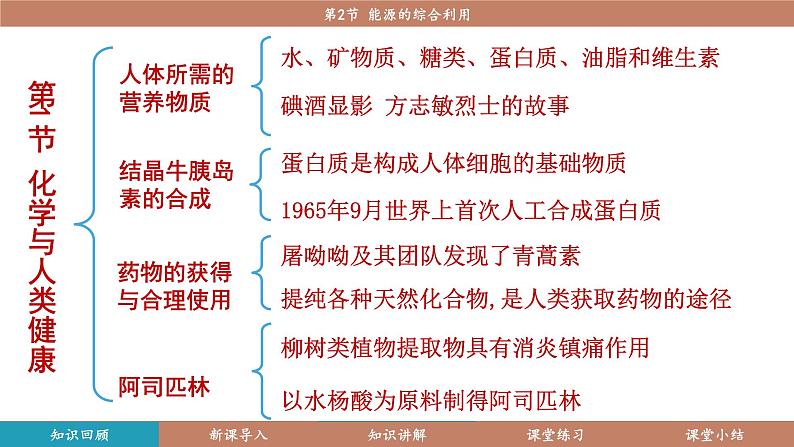 沪教版（2024）九年级化学下册 9.2 能源的综合利用（课件）第3页