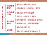 滬教版（2024）九年級(jí)化學(xué)下冊(cè) 9.4 環(huán)境污染的防治（課件）