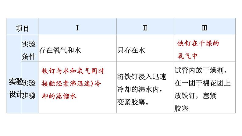 科粤版（2024）九年级化学下册6.4金属的腐蚀（课件）第7页