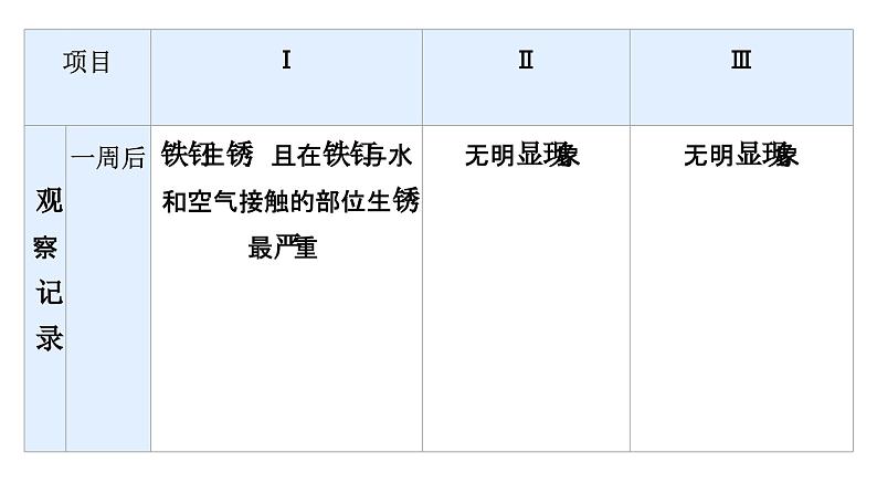 科粤版（2024）九年级化学下册6.4金属的腐蚀（课件）第8页