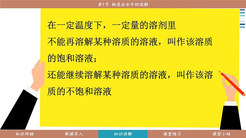 科粤版（2024）九年级化学下册7.2物质溶解的量（课件）第6页