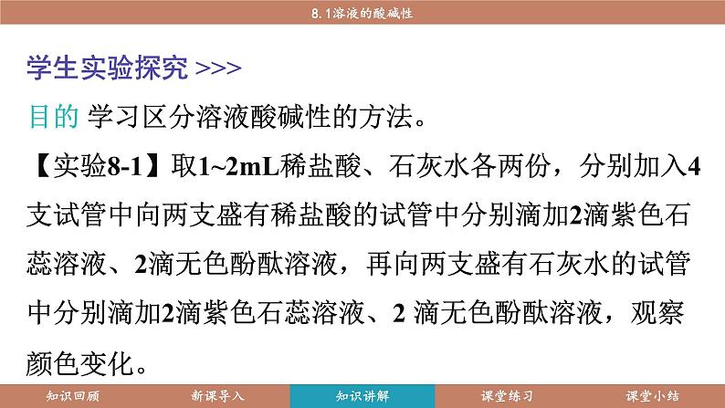 科粤版（2024）九年级化学下册8.1溶液的酸碱性（课件）第6页