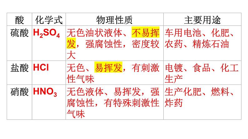 科粤版（2024）九年级化学下册8.2常见的酸和碱（课件）第4页