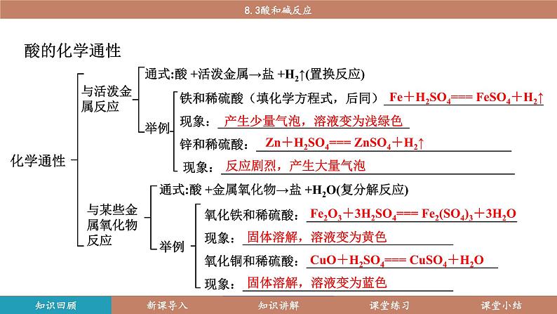 科粤版（2024）九年级化学下册8.3酸和碱反应（课件）第2页