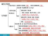 科粵版（2024）九年級(jí)化學(xué)下冊(cè)8.3酸和堿反應(yīng)（課件）