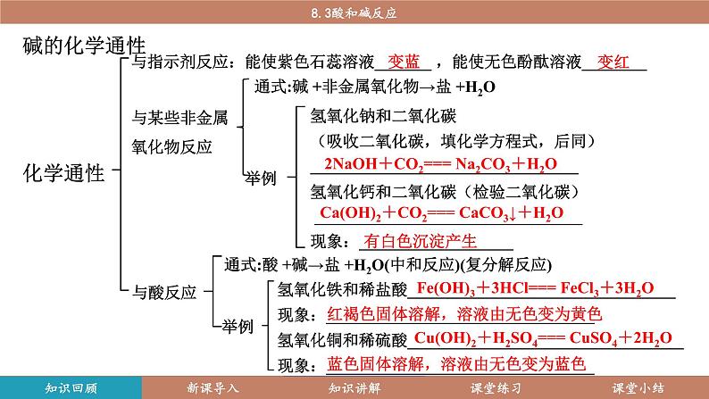 科粤版（2024）九年级化学下册8.3酸和碱反应（课件）第3页