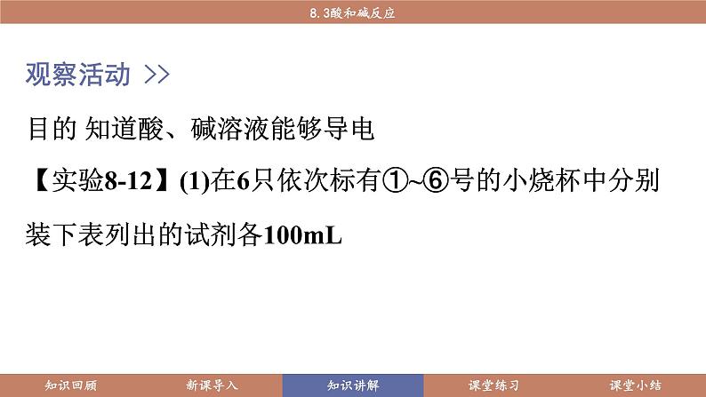 科粤版（2024）九年级化学下册8.3酸和碱反应（课件）第5页