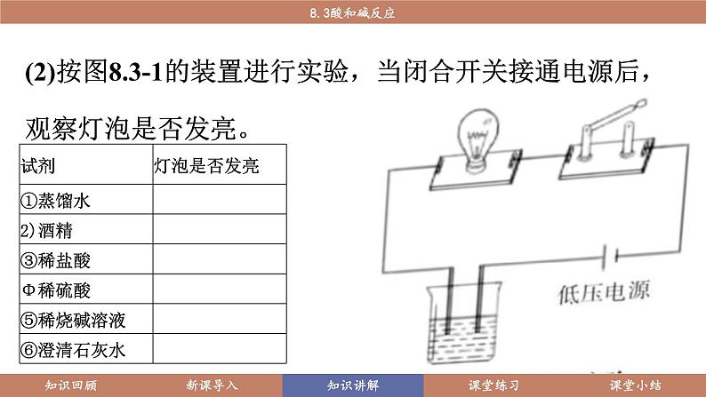 科粤版（2024）九年级化学下册8.3酸和碱反应（课件）第6页