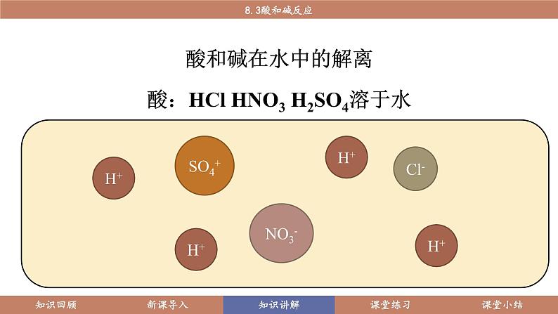 科粤版（2024）九年级化学下册8.3酸和碱反应（课件）第8页