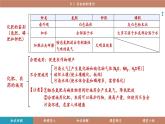 科粵版（2024）九年級化學下冊9.1 有機物的常識（課件）