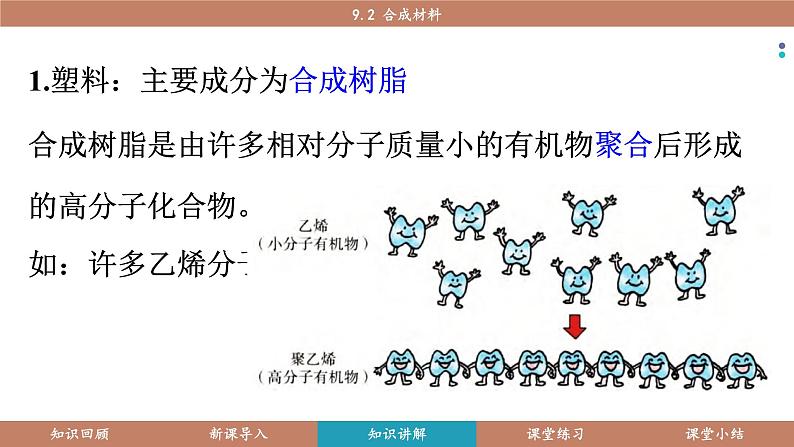 科粤版（2024）九年级化学下册9.2合成材料（课件）第4页