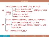 科粵版（2024）九年級(jí)化學(xué)下冊(cè)9.3 化學(xué)與能源（課件）
