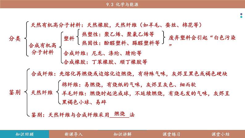 科粤版（2024）九年级化学下册9.3 化学与能源（课件）第2页