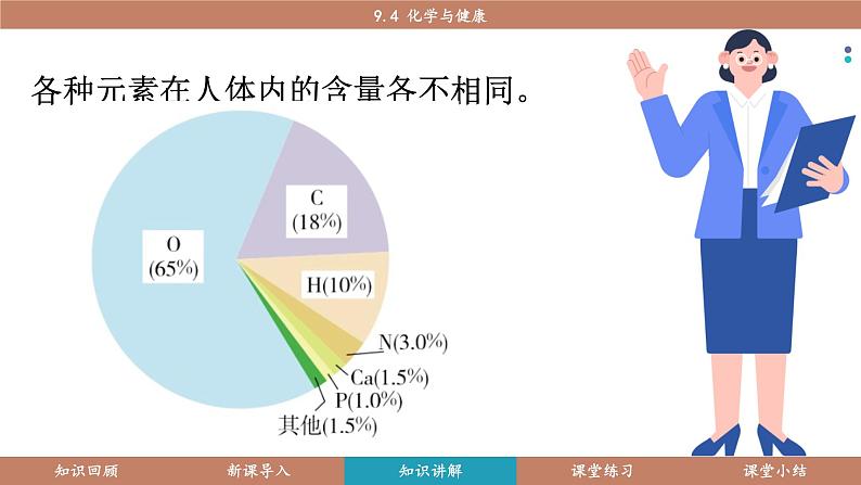 科粤版（2024）九年级化学下册9.4 化学与健康（课件）第4页