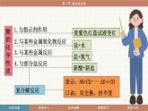 魯教版（2024）化學(xué)九年級(jí)下冊(cè) 7.2 堿及其性質(zhì)(課件）