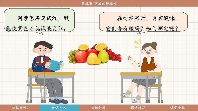 鲁教版（2024）化学九年级下册 7.3 溶液的酸碱性(课件）第4页